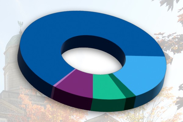 A 3D pie chart with slices of blues, greens, and purples, overlaid on a faded photo of Dal's Henry Hicks Building. 