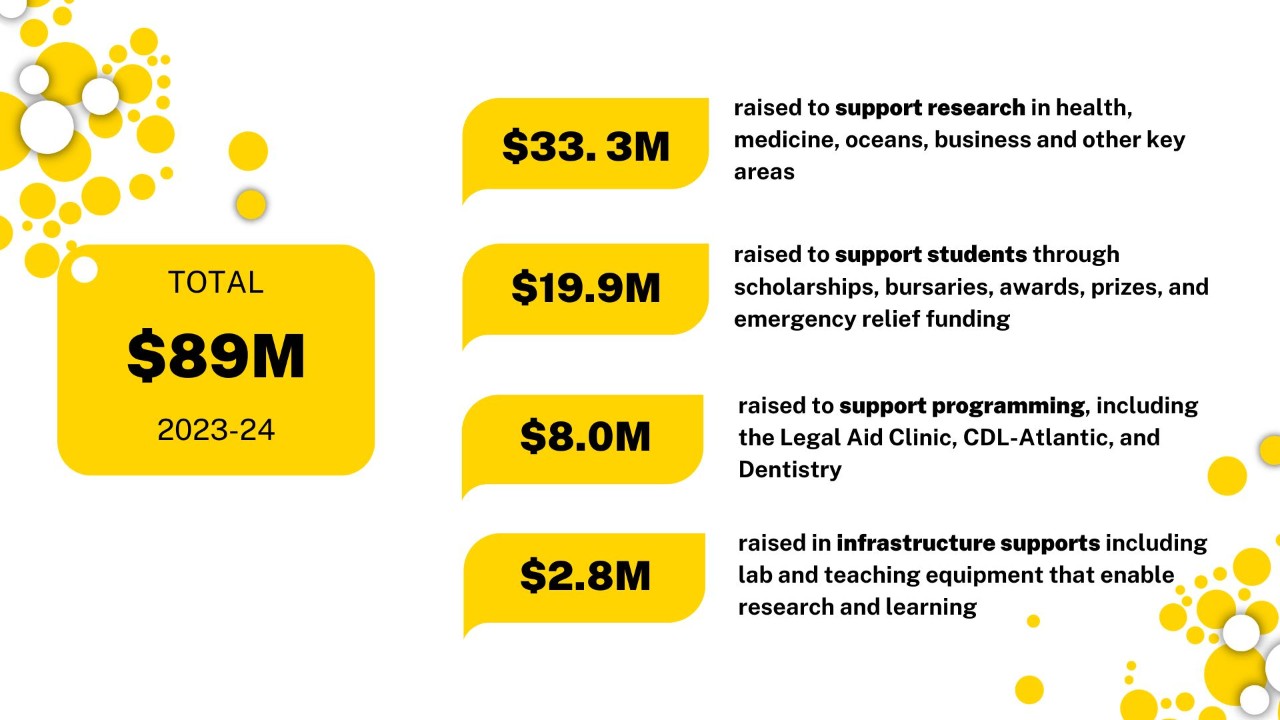 Black text reporting financials on a white background